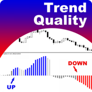 MT5-Trend Quality