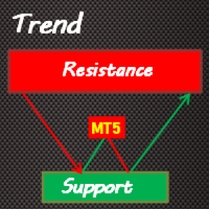 MT5-Trend Support Resistance