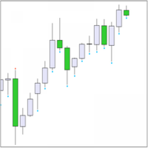 MT5-Trend Two Moving Average