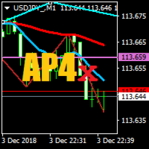 MT4-Trend Zone Break Alert