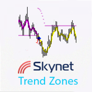 MT4-Skynet Trend Zones