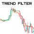 MT5-TrendDirection