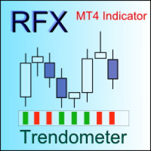 MT4-Trendometer