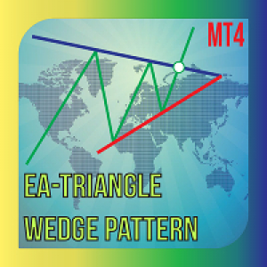 MT4-Triangle wedge pattern