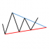MT5-TrianglesPro