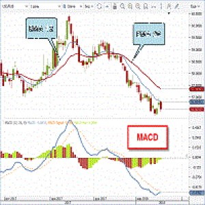 MT4-Follow the MACD