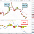 MT4-Follow the MACD
