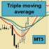 MT5-Triple Moving Average EA MT5