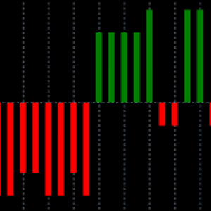MT5-Triple SuperTrend Histo