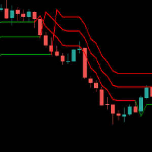 MT5-Triple SuperTrend with EMA