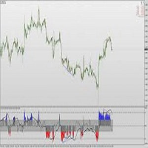 MT4-TripleStoch Divergence