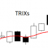MT5-TRIXs