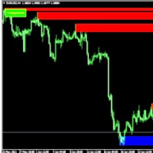 MT4-True Supply Demand