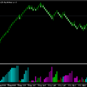 MT5-True Weis Wave