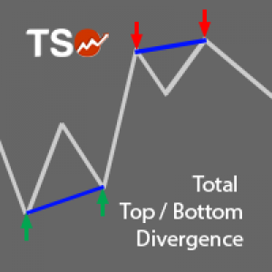 MT4-TSO Total Top Bottom Divergence