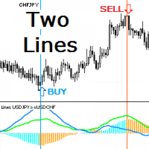MT5-Two Lines MT5