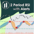 MT5-Two Period RSI Alerts MT5