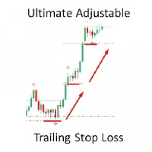 MT4-Ultimate Trailiang Stop Loss