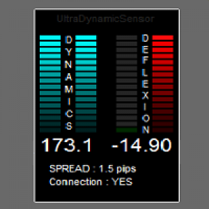 MT4-UltraDynamicSensor