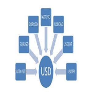 MT4-USDIndex