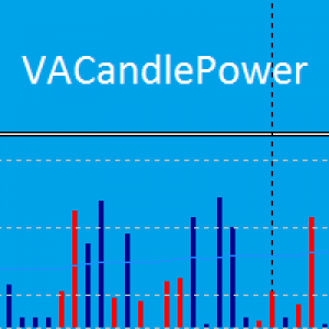 MT4-VACandlePower