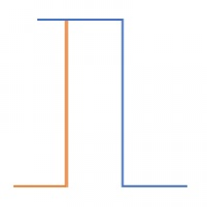 MT5-Value Indicator