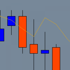MT5-Very Dynamic Moving Average