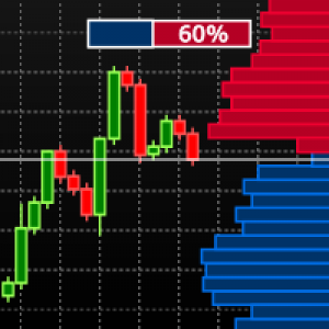 MT5-Visual Book on Chart