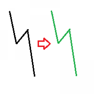 MT4-Visual comparison of history and current patterns