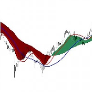 MT4-Visual Macd Signals