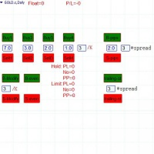 MT4-Visual Panel