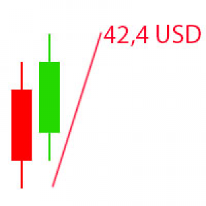 MT5-Visual Return Calculator MT5