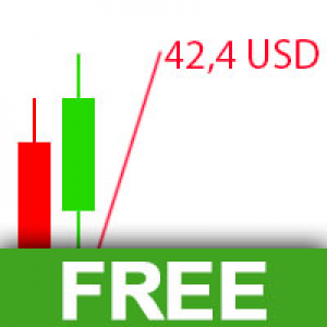 MT5-Visual Return Calculator MT5 Simple