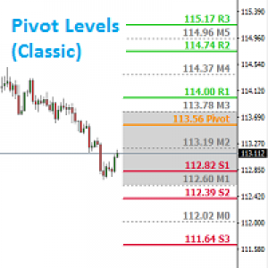 MT4-VJ Pivot Levels