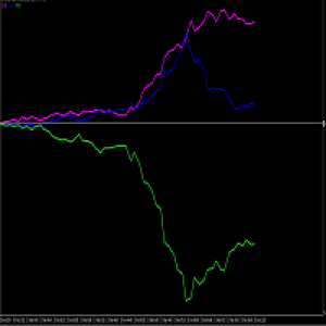 MT4-Volatility and Strength meter for MXN