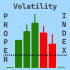 MT5-Volatility Proper Index