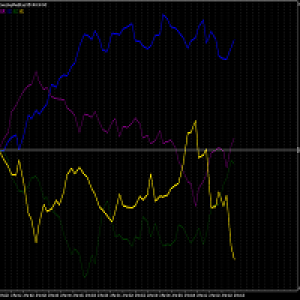 MT4-Volitility and Strength meter for GOLD
