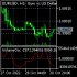 MT5-Volume Oscillator