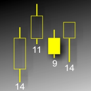MT4-VolumeBar