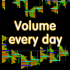 MT5-Volumes every day