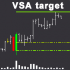 MT5-VSA target MT5-VSA target