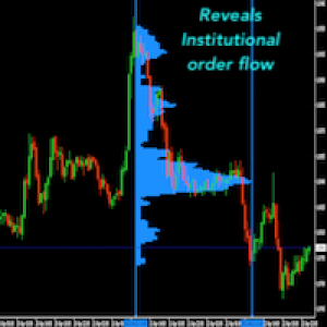 MT4-VWAP 2 Bands Support and Resistance