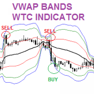MT4-VWAP Bands WTC