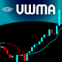 MT5-VWMA Volume Weighted Moving Average