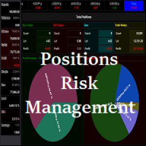 MT4-Waddah Attar Easy Positions Risk Management