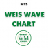 MT5-WAPV Weis Wave Chart MT5