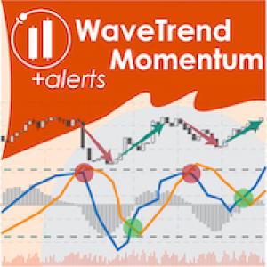 MT4-WaveTrend Momentum Oscillator