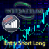 MT4-We Trade Live Trend Entry Short Long
