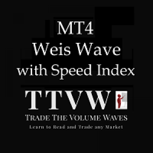 MT4-Weis Wave with Alert