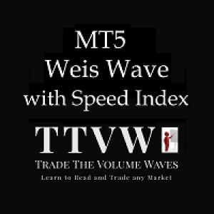 MT5-Weis Wave with Alert MT5